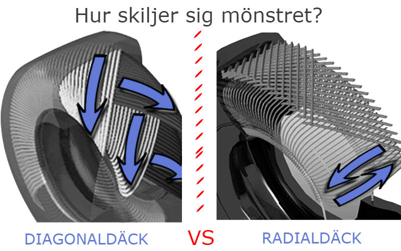 diagonaldäck vs radialdäck