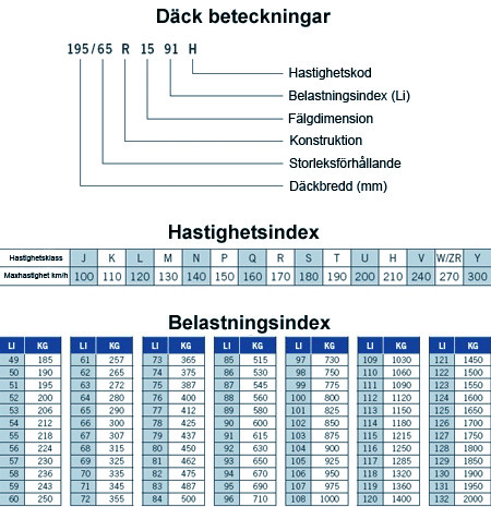 Däckbeteckning