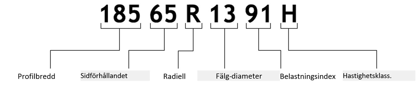 Flgdiameter