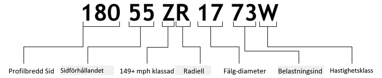 Hastighetsklass